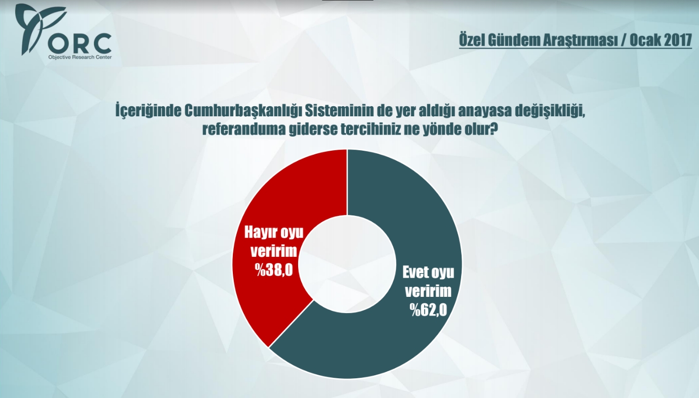 Referandum tercihleri araştırması