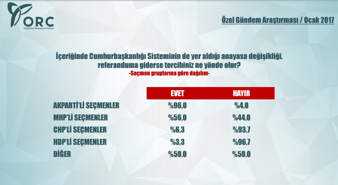 Referandum tercihleri araştırması