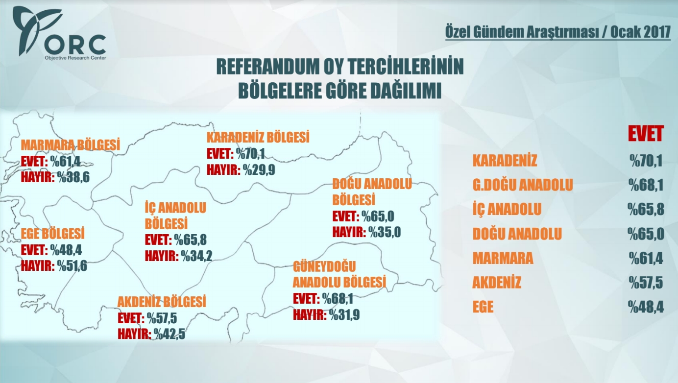 Referandum tercihleri araştırması