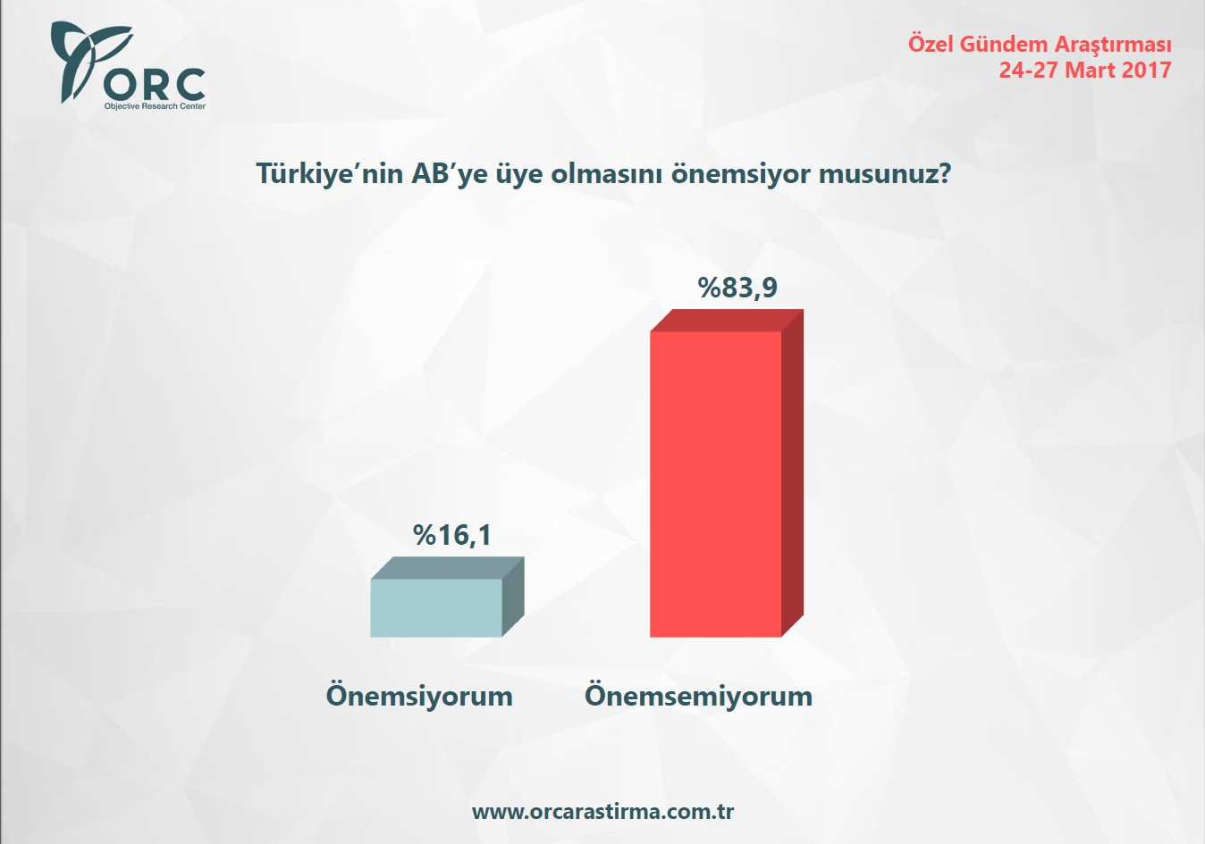 Bugün seçim olsa: İşte sonuçlar