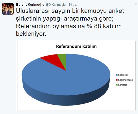 CHP'nin yaptırdığı son referandum anketi