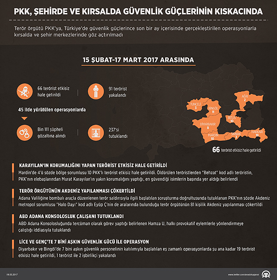 PKK'ya şehirde ve kırsalda büyük darbe vuruldu