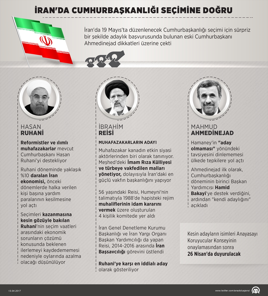 İran'da heyecanlı cumhurbaşkanlığı yarışı