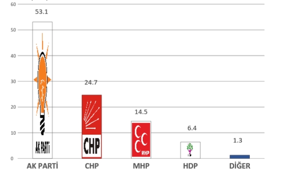 İVEM'in referandum araştırması