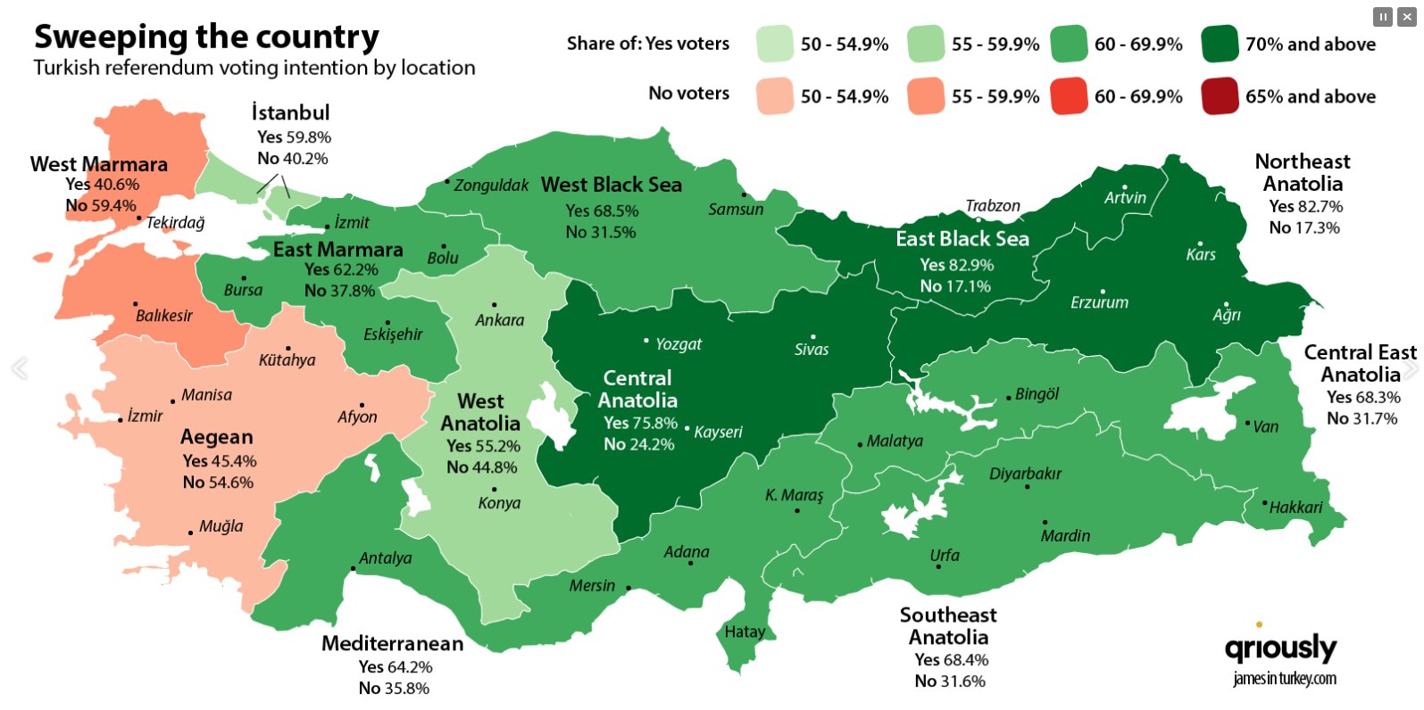 Referanduma 13 kala son anket: Fark açıldı